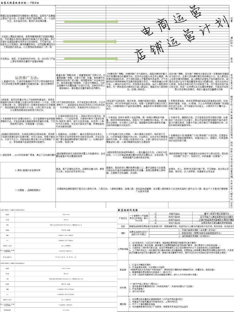 淘宝网店托管：让生意更省心