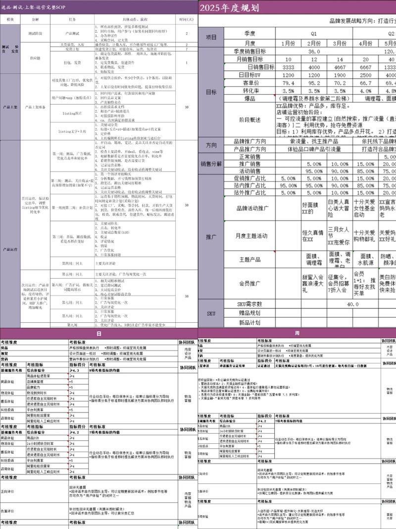 电商运营趋势新动态：上海市场前景广阔