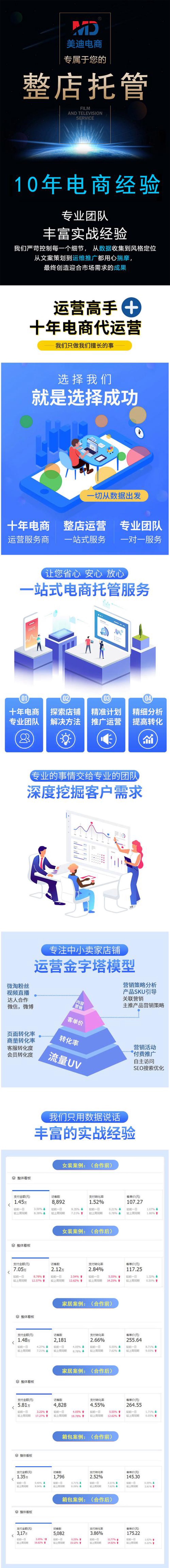淘宝网店托管选购指南